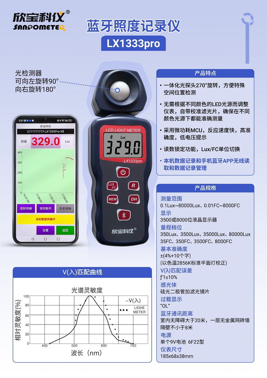 LX1333pro简介.jpg